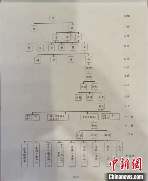 蒋介石家谱